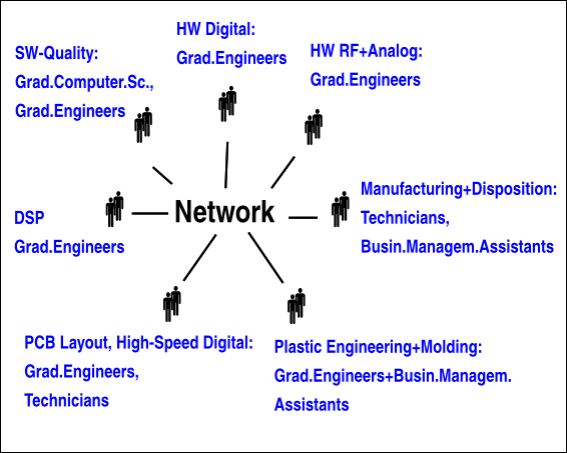 Netzwork Grafic